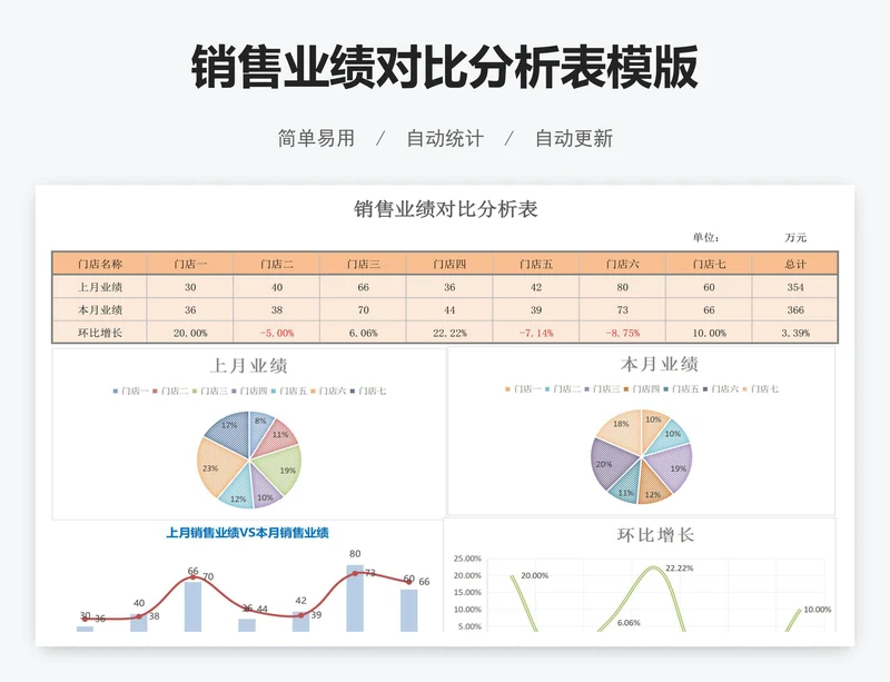 销售业绩对比分析表模版