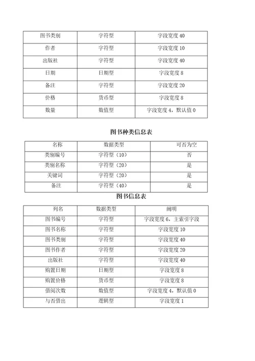 2023年管理信息系统课程实验报告