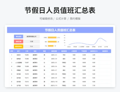 节假日人员值班汇总表