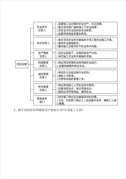 落地式钢管脚手架安全专项施工方案