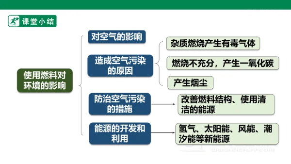 人教版 九年级上册 初中化学 7.2.2使用燃料对环境的影响课件(共26张PPT)