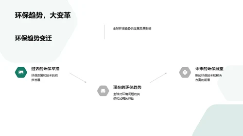 电动车绿色融资之路