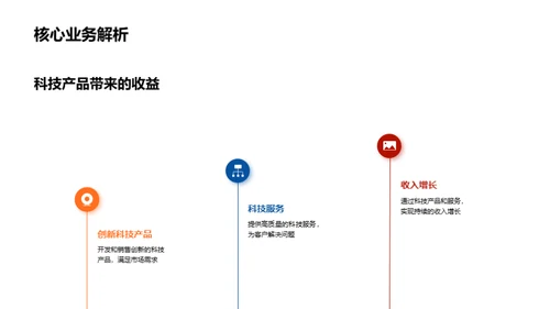 未来之星科技融资