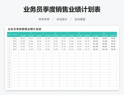 业务员季度销售业绩计划表