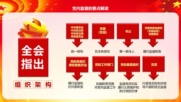学习解读十八届六中全会公告精神PPT模板