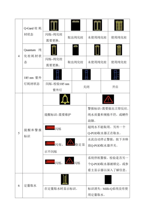 MilliQ超纯水机使用清洁及维护操作作业规程.docx