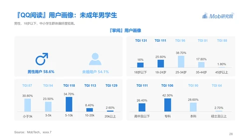 电子书行业研究报告PPT模版