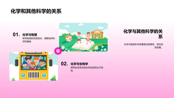 化学知识普及PPT模板