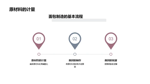 面包制造之新篇章