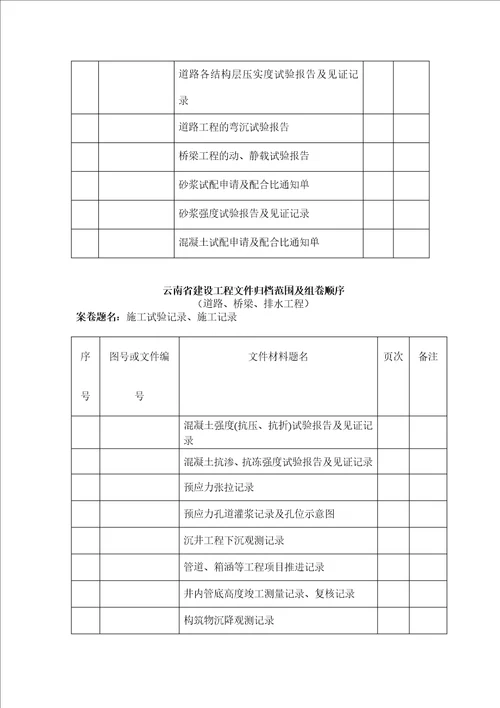 云南省建设工程文件公路归档范围及组卷顺序