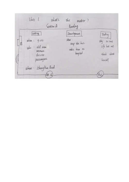 【教学能手大赛】人教版英语八下 Unit 1 What’s the matter Section A