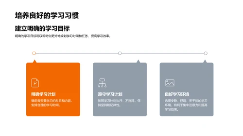 高考备考指导PPT模板