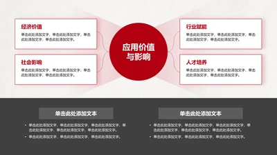 应用价值与影响-毕业论文开题报告