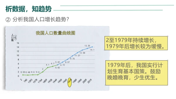 初中生物学人教版（新课程标准）七年级下册4.7.1分析人类活动对生态环境的影响课件(共23张PPT)