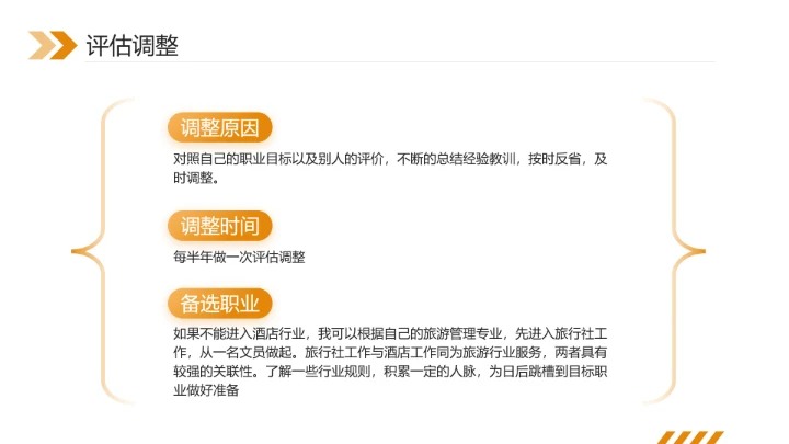 大学生职业规划大赛