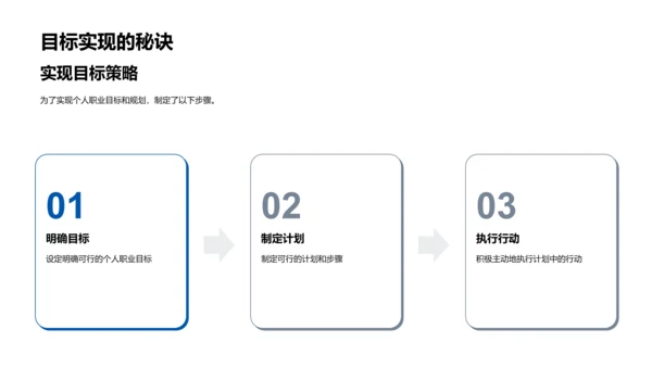 人力资源经理述职PPT模板