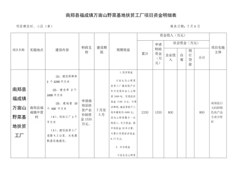 扶贫工厂实施专项方案.docx