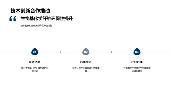 绿色转型：生物纤维时代