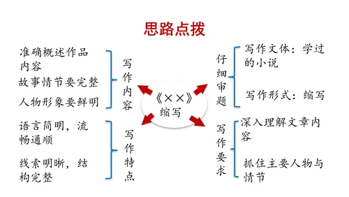 部编版九年级语文上册第4单元 写作 学习缩写 课件(共37张PPT)