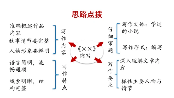 部编版九年级语文上册第4单元 写作 学习缩写 课件(共37张PPT)