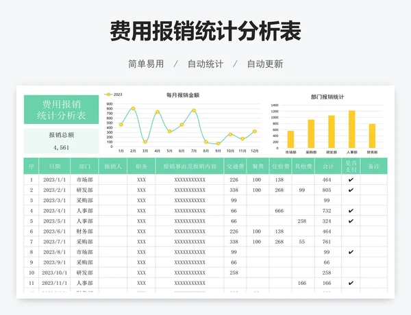 费用报销统计分析表