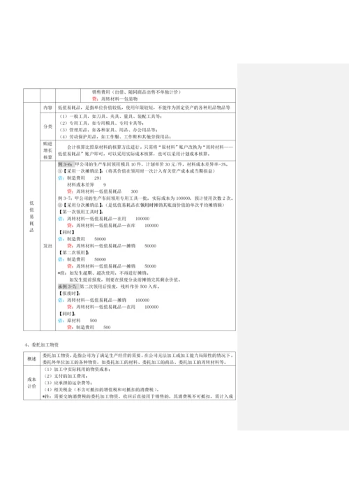 初级会计实务表格式总结知识点整理.docx