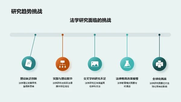 法学研究新视角