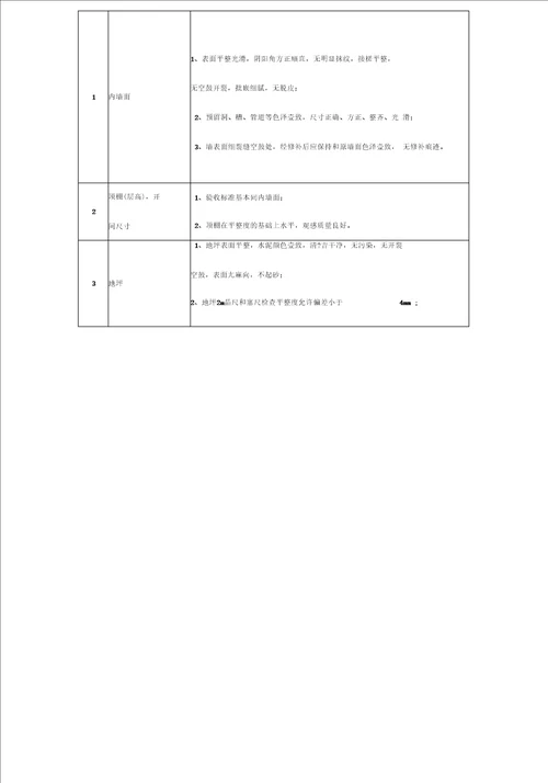 2020年物业管理新项目物业接管验收操作指引