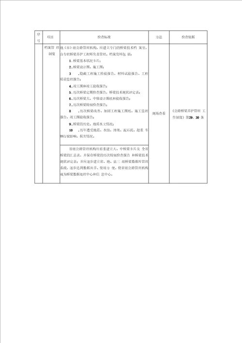 城市道路桥梁安全检查表