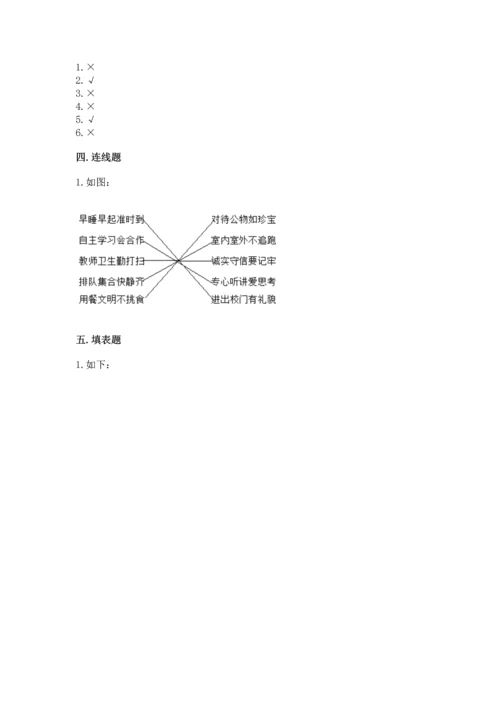 部编版四年级上册道德与法治期中测试卷附完整答案（夺冠）.docx