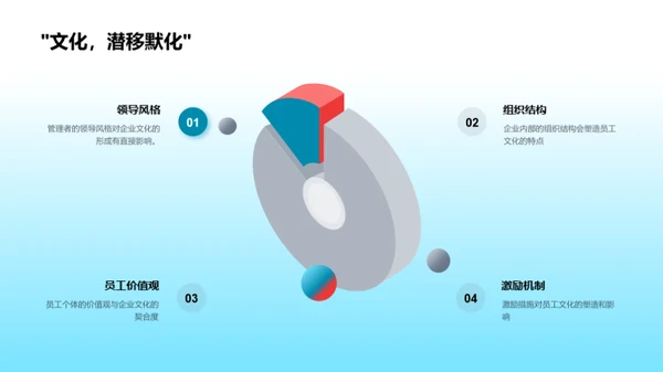 企业文化驱动力