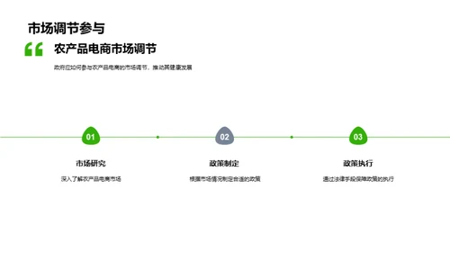 电商助农新策略