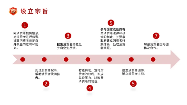 诚信护航315国际消费者权益日介绍PPT模板
