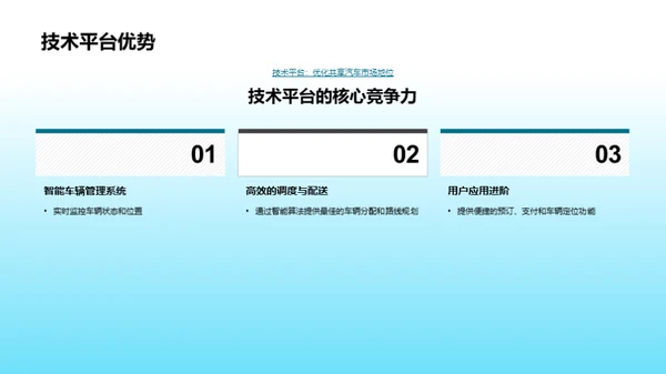 共享汽车 未来出行新篇章