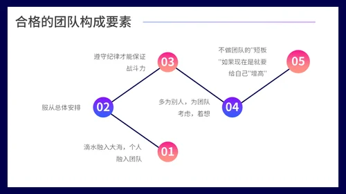 团队凝聚力团队精神培训通用PPT模板