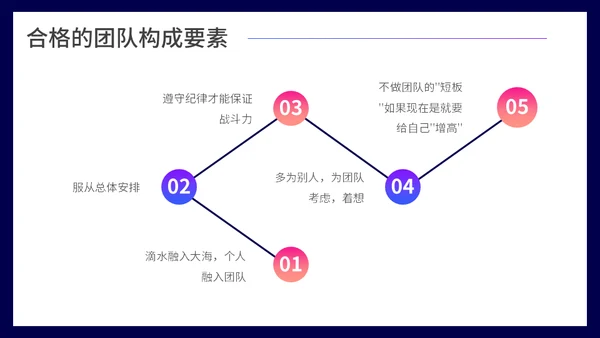 团队凝聚力团队精神培训通用PPT模板