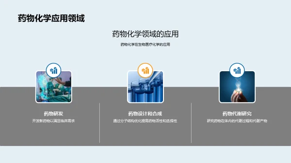 药物化学探索之旅