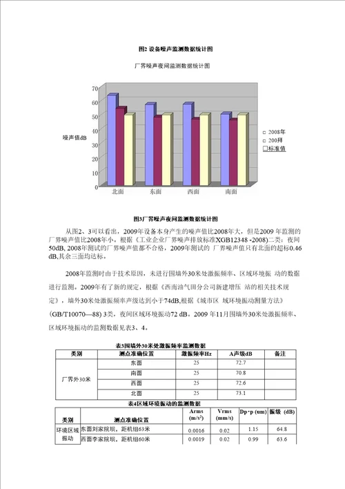 五灵山增压站噪声治理现状及问题分析