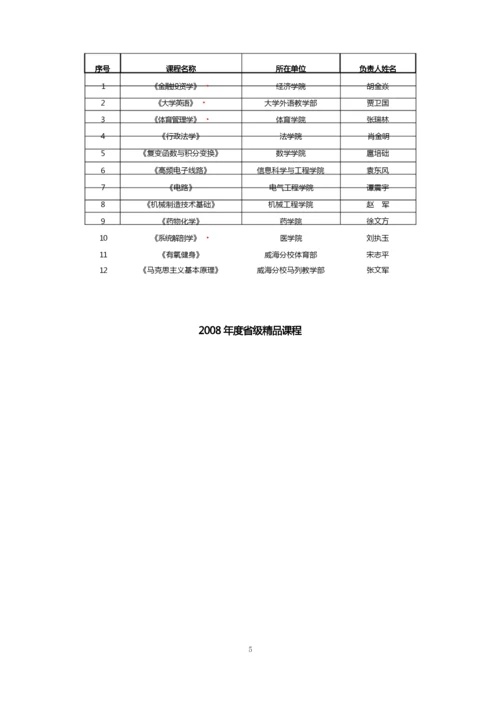 山东大学精品课程 表.docx