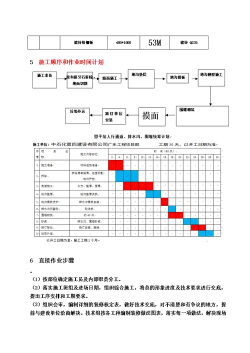 排水沟改造施工综合方案模板