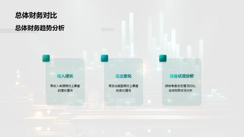 季度财务分析报告