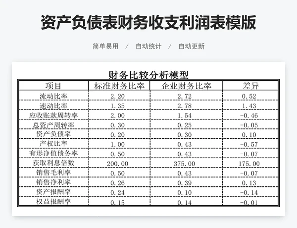 资产负债表财务收支利润表模版