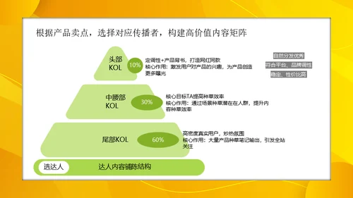 小红书服饰行业内容合作策略通用PPT模板