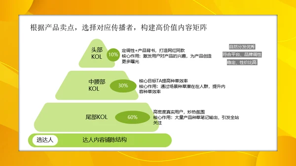 小红书服饰行业内容合作策略通用PPT模板