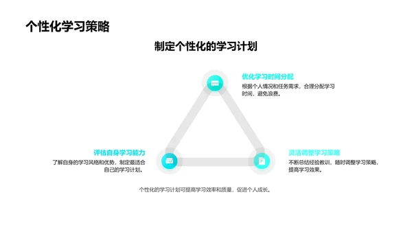 硕士生学术策略讲座PPT模板