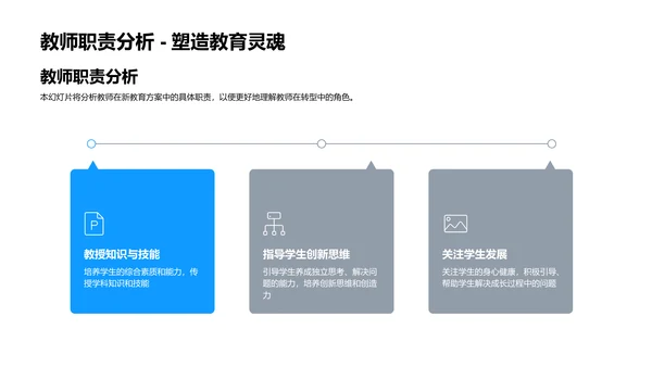 教育改革实施报告