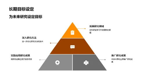 硕士论文答辩指南