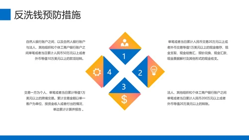 金融安全培训金融机构银行知识PPT模板