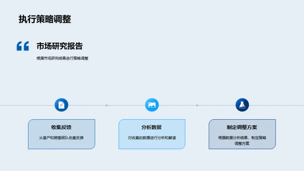 季度销售策略视角