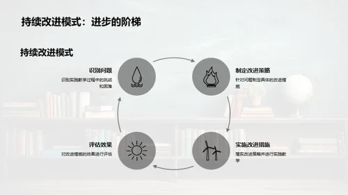 实践教学深度解析